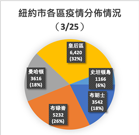 金牌资讯网 474 6252 北美华人最大的商家资讯平台