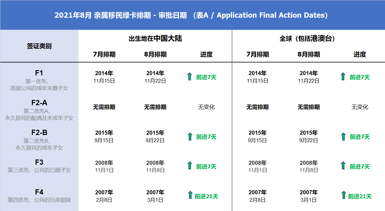 绿卡排期archives 金牌资讯网