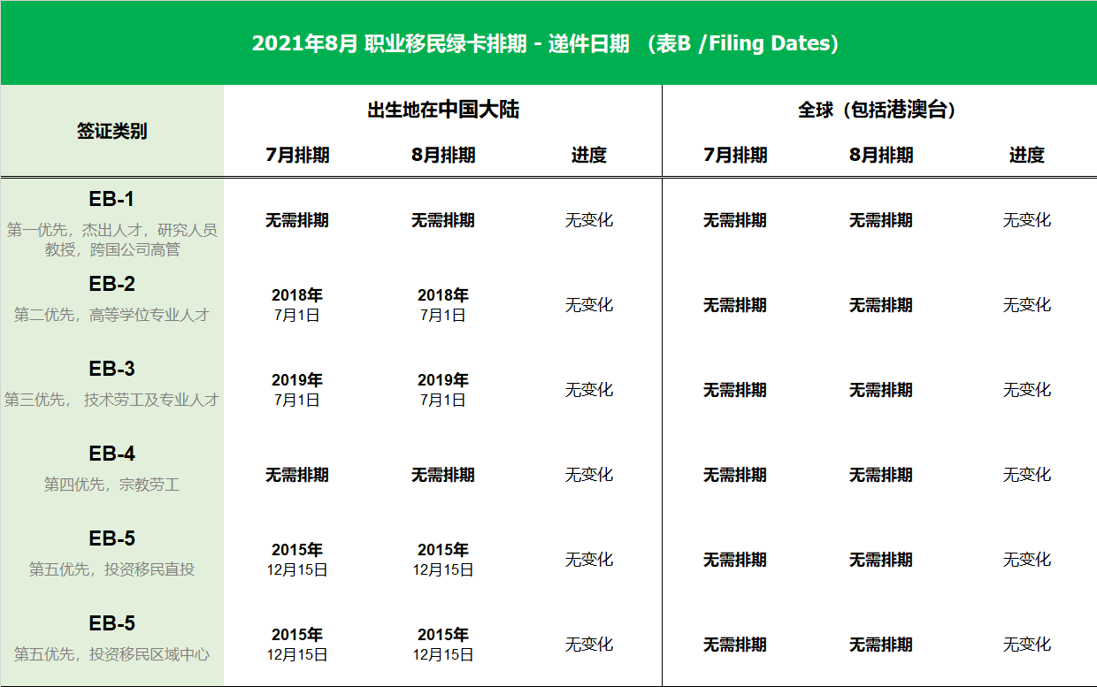 绿卡排期archives 金牌资讯网