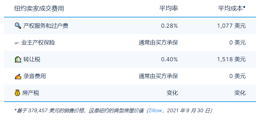 美国买房archives 金牌资讯网